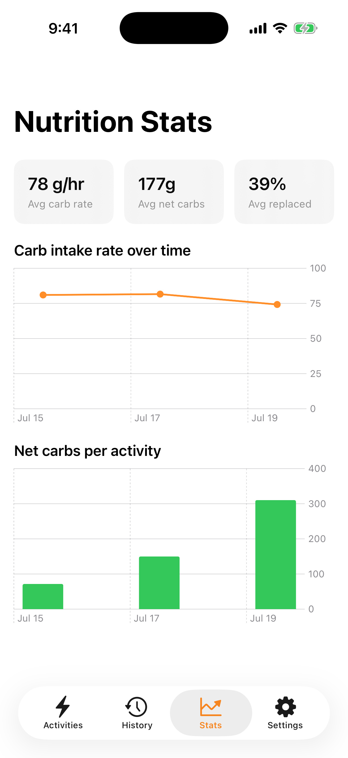 Stats screen with carb intake trends and fueling history charts
